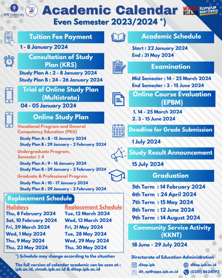 Education  Graduate School IPB